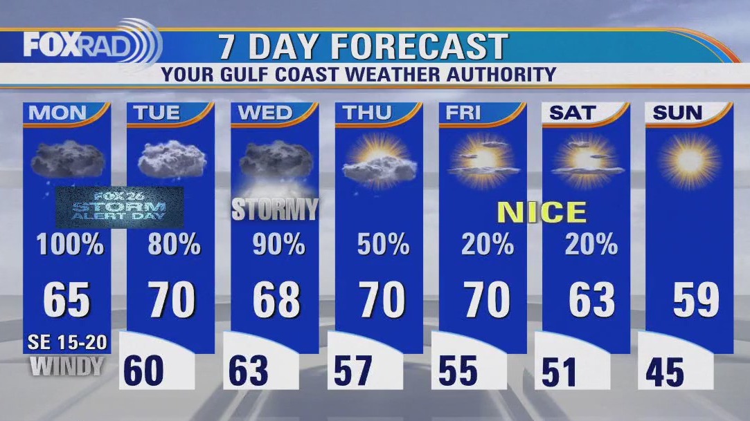 FOX 26 Houston Weather Forecast