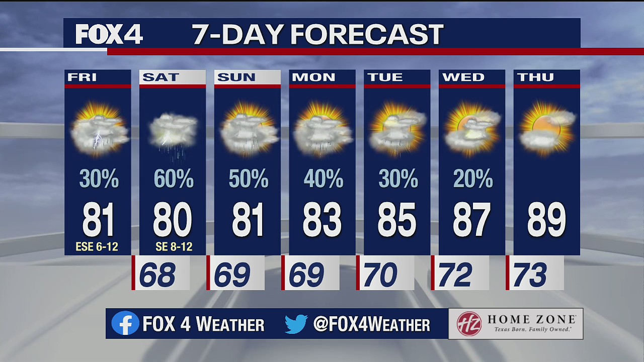 June 4 morning forecast