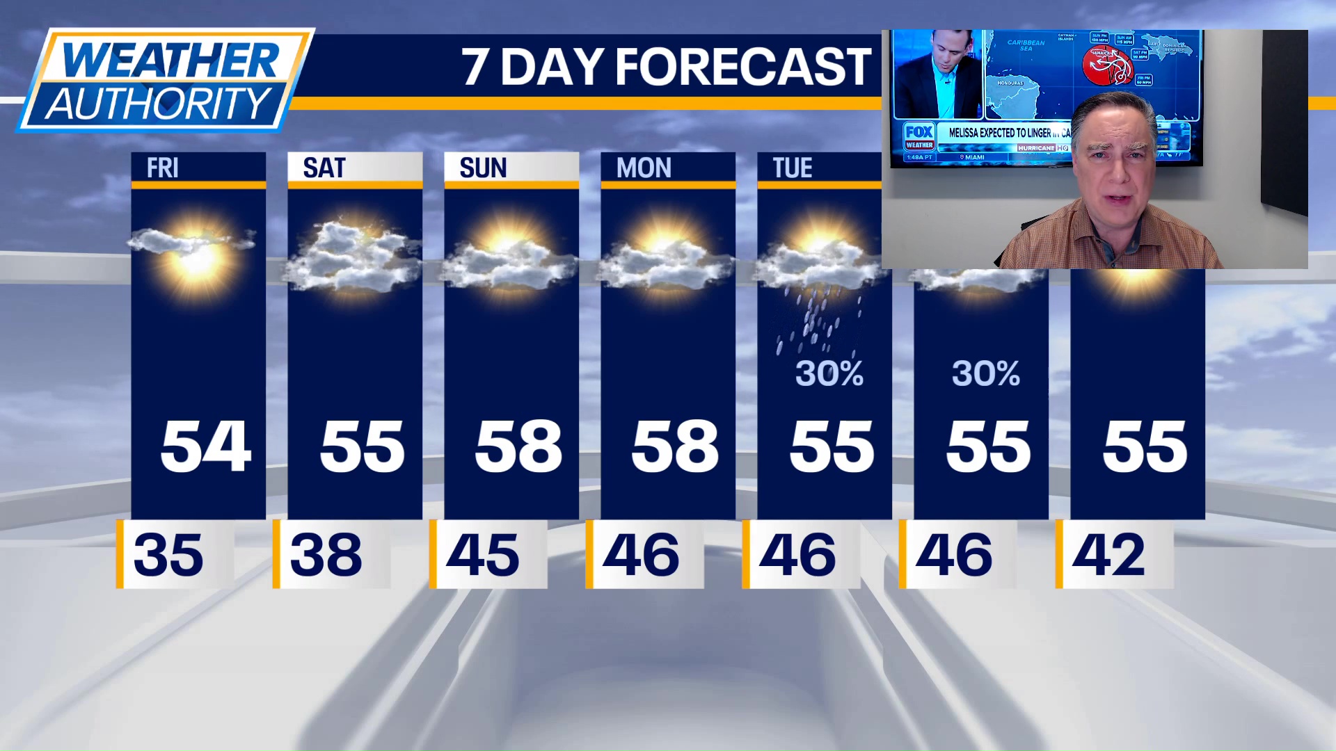 Chicago weather: Friday morning forecast