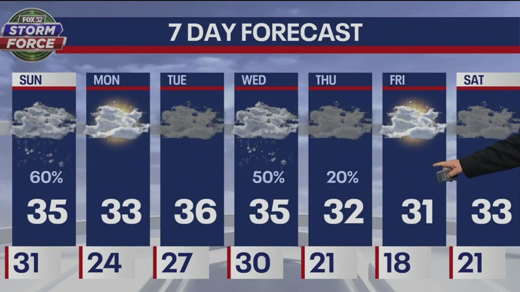 Sunday morning weather forecast for Chicagoland on Jan. 22