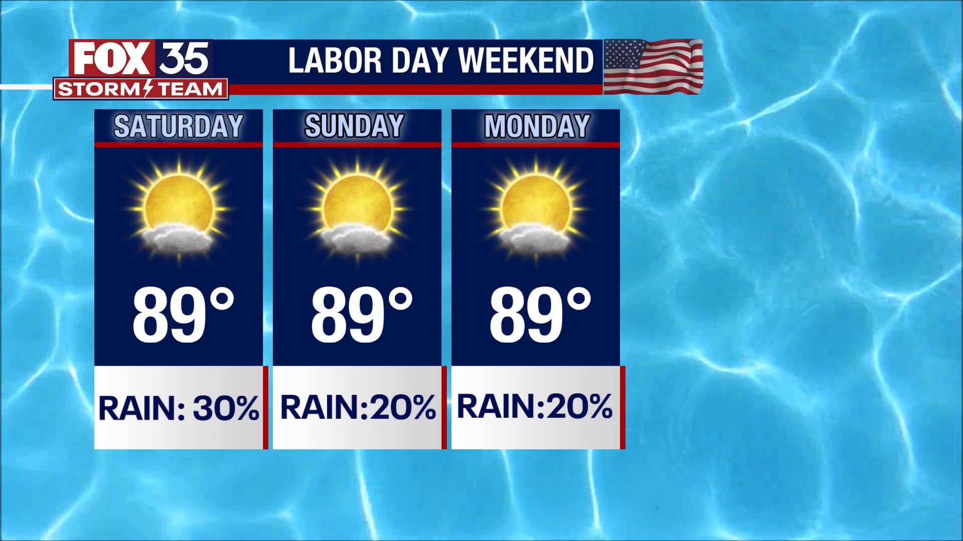 Labor Day weekend: How will the weather be?