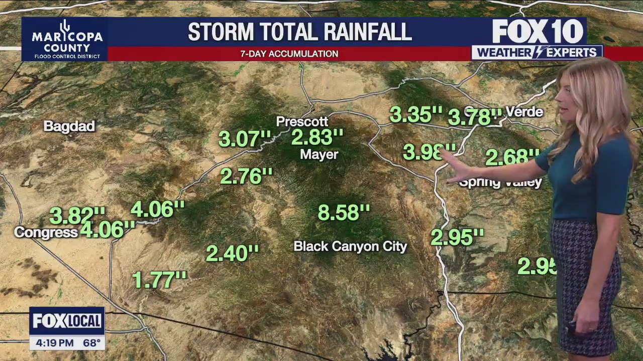 Evening Weather Forecast - 11/24/25