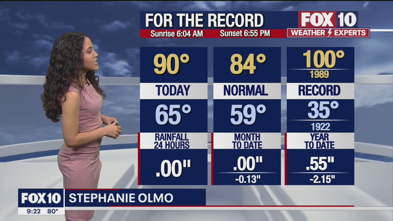 Evening Weather Forecast - 4/10/22