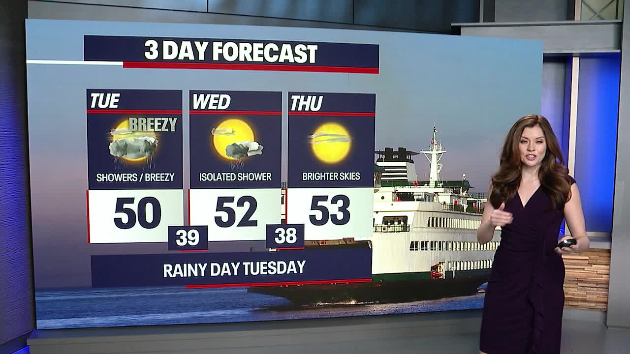 Seattle weather: Briefly breezy Tuesday afternoon
