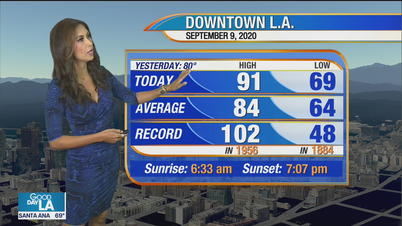 Weather Forecast for Wednesday, September 9