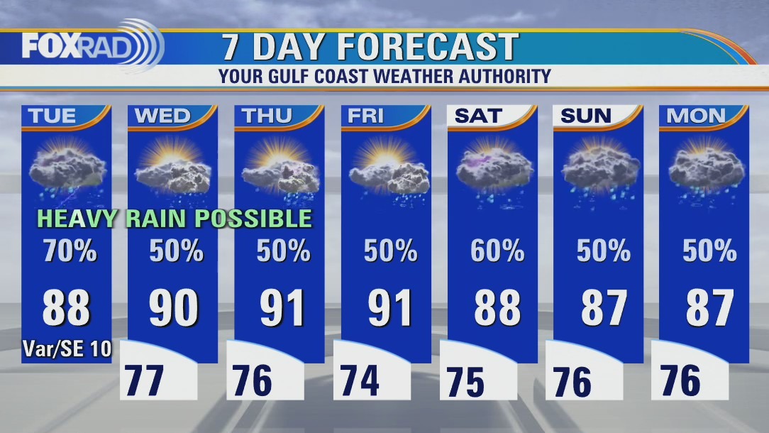 Mostly cloudy and humid Tuesday with more heavy storms possible