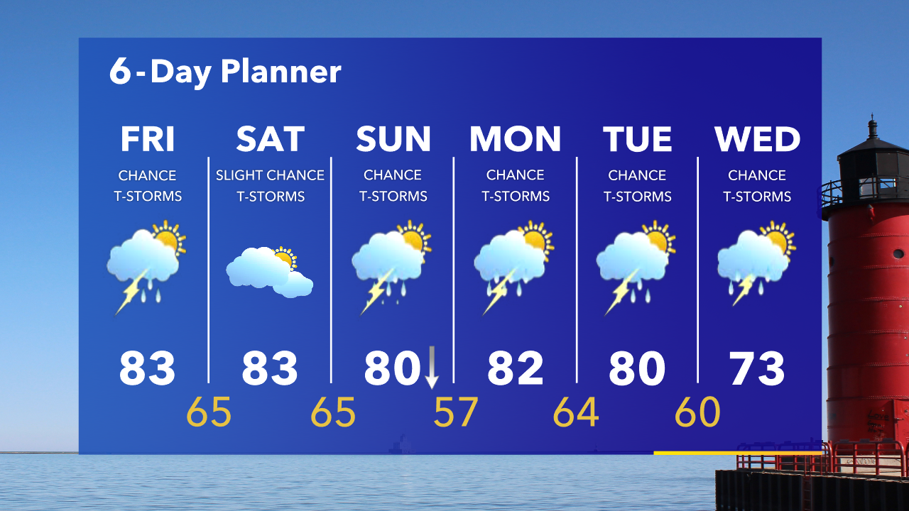 Weather Webcast with Tom Wachs