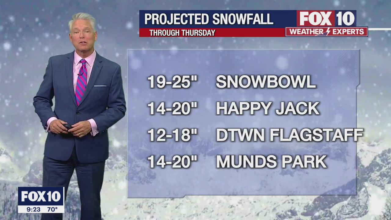 Evening Weather Forecast - 2/20/2023