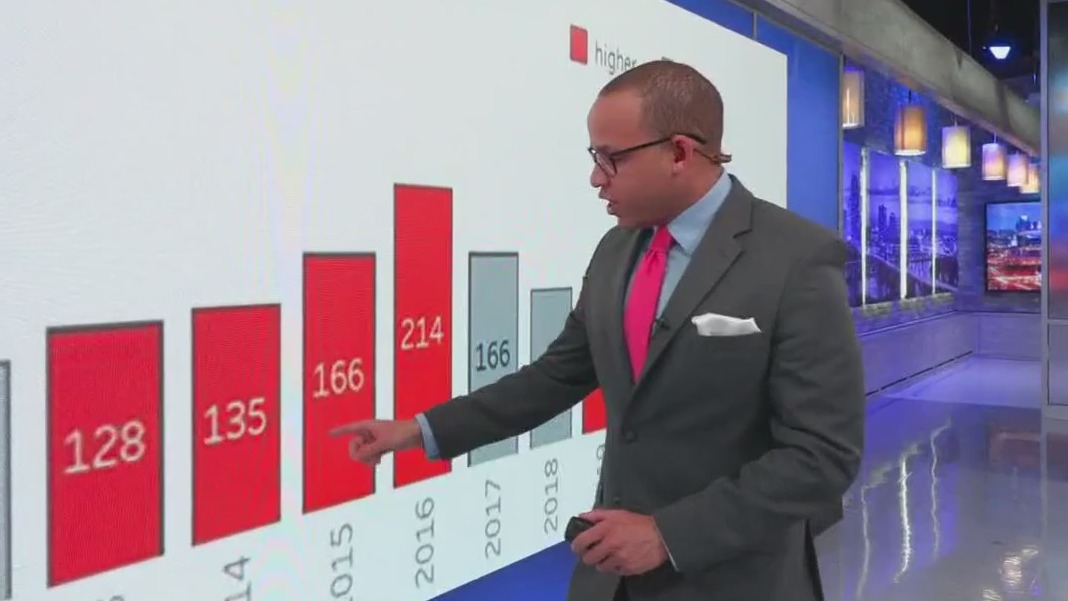 North Minneapolis crime at 10-year low