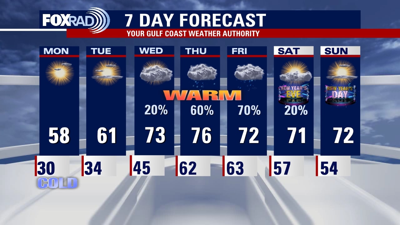 Sunday leading into Monday morning weather forecast with Meteorologist Remeisha Shade