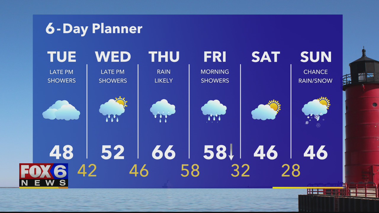 Weather webcast with Rob Haswell