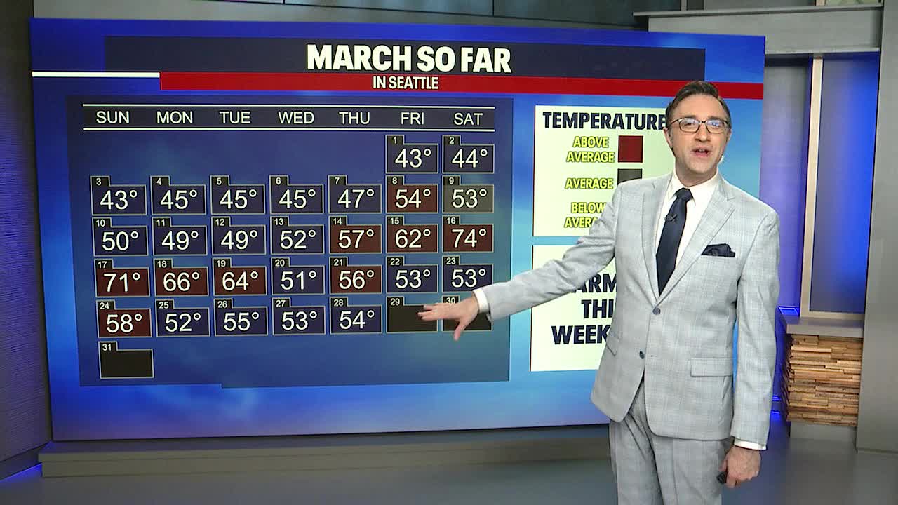 Sunny, dry for Easter weekend