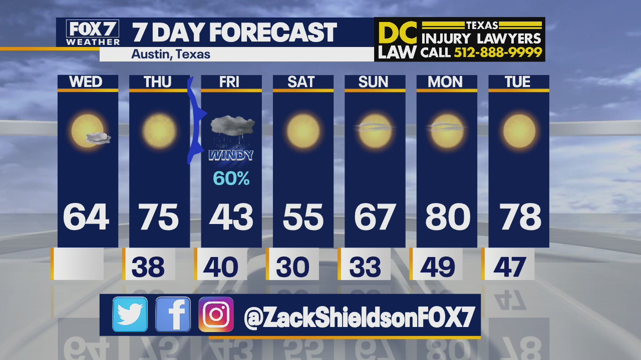 Noon weather forecast for March 9, 2022