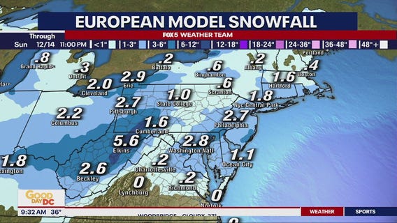 DC weather: Several snow chances this week across DMV