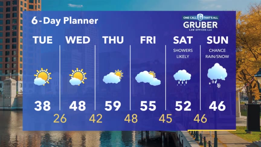 Weather Webcast with Stephanie Barichello