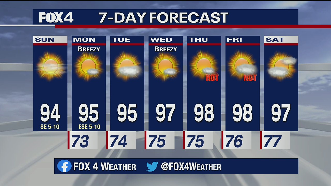 June 14 Weather Forecast