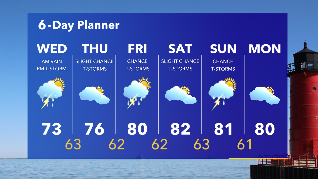 Weather Webcast with Tom Wachs
