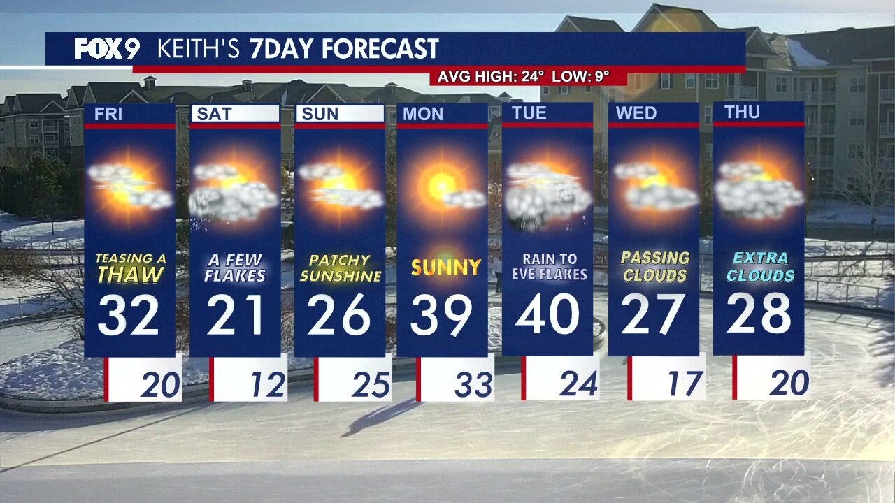 MN weather: Friday forecast update