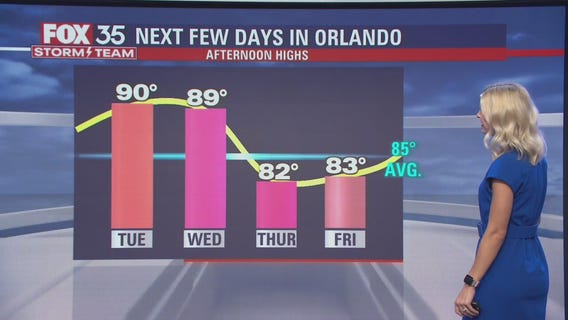 We Love Florida Forecast: April 26, 2022