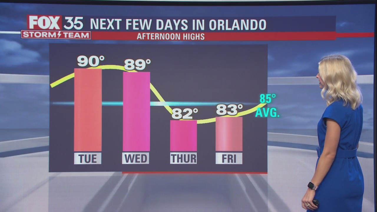 We Love Florida Forecast: April 26, 2022