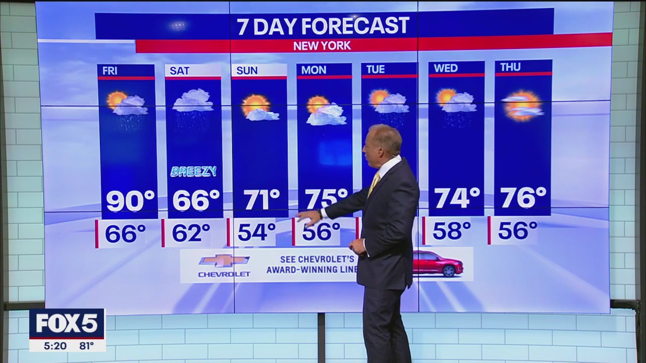 Weather forecast | FOX 5 New York