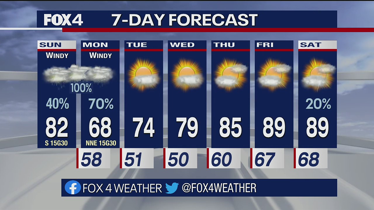 April 24th Weather Forecast