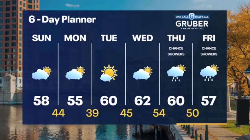 Weather Webcast with Stephanie Barichello