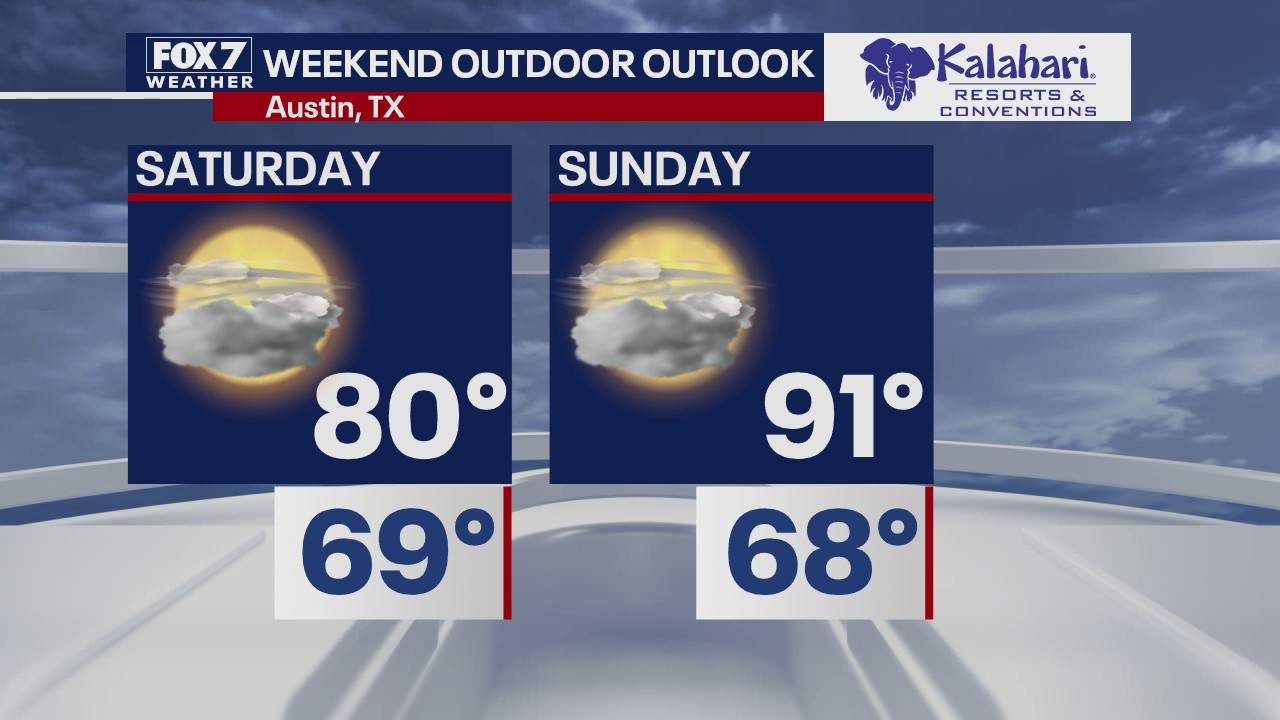Kalahari Outdoor Outlook for October 15, 2020