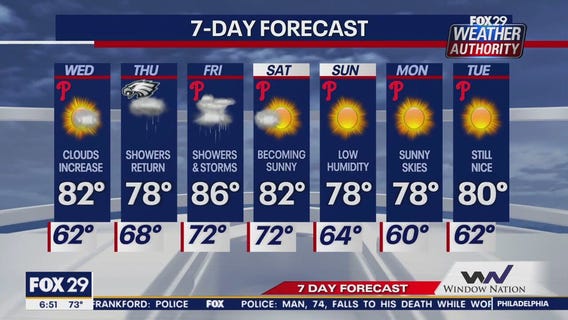 Weather Authority: Tuesday morning update