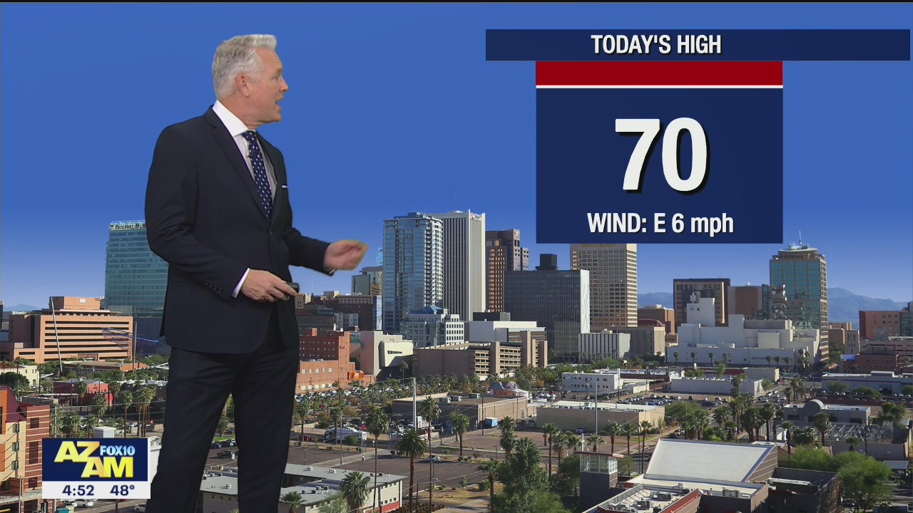 Morning Weather Forecast - 1/21/22