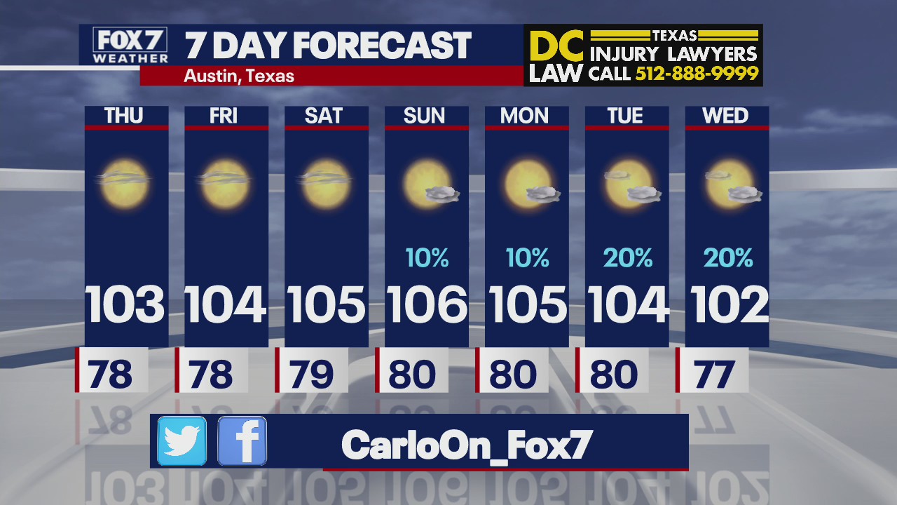 Slight rain chances possible early next week