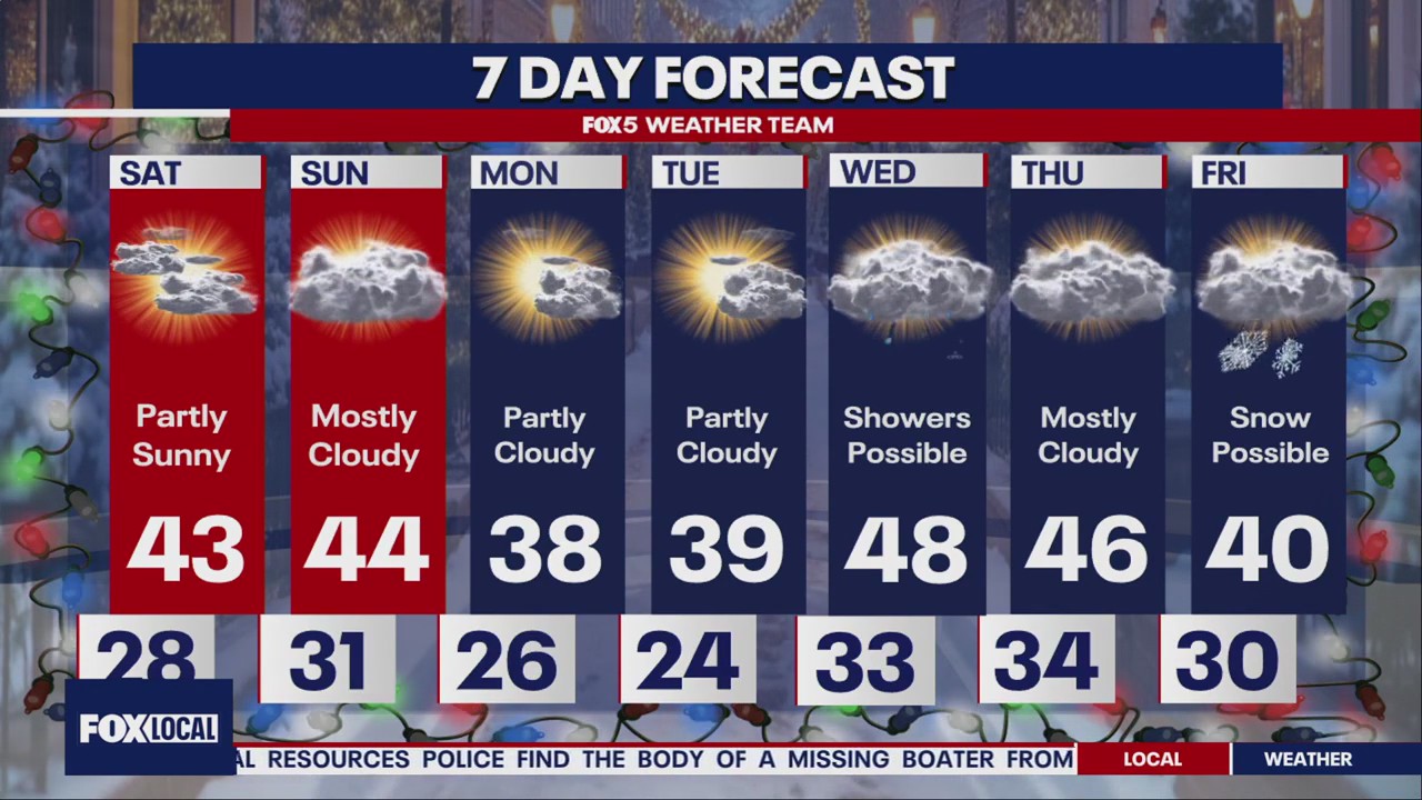 Bitter cold settles in for weekend in the DC region