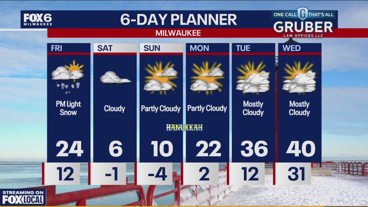 Weather webcast with Stephanie Barichello