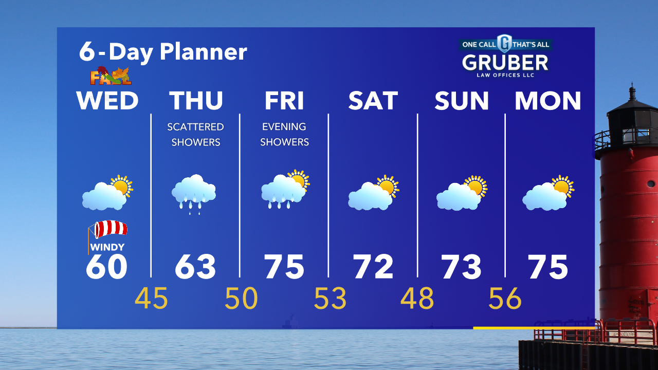 Weather Webcast with Tom Wachs