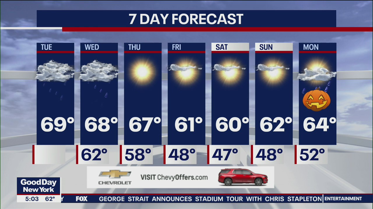 NYC weather forecast