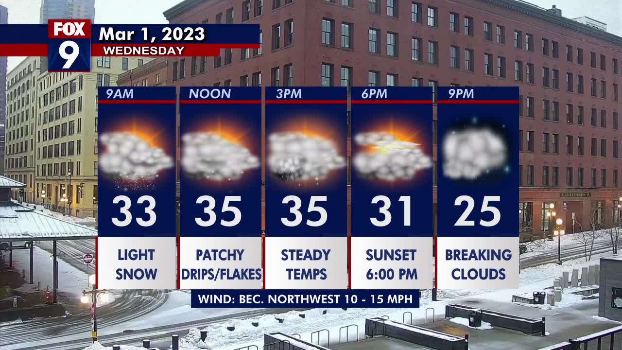 March 1 forecast: Morning snow, highs in the 30s