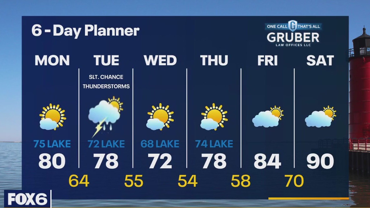 Weather webcast with Rob Haswell