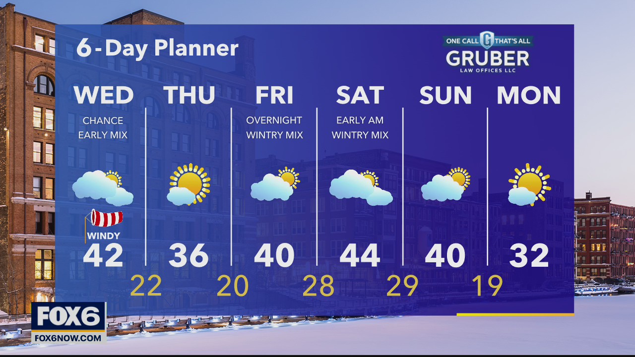FOX6 Weather Webcast with Rob Haswell