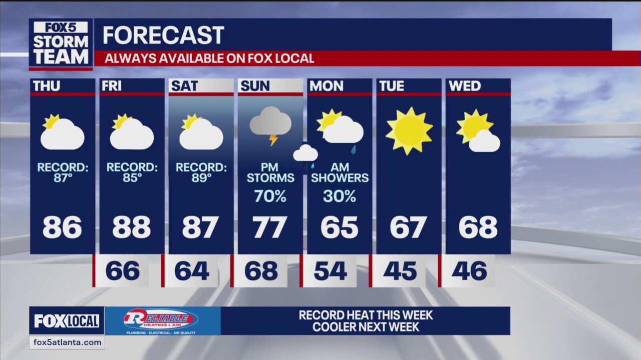 Thursday Midday Forecast