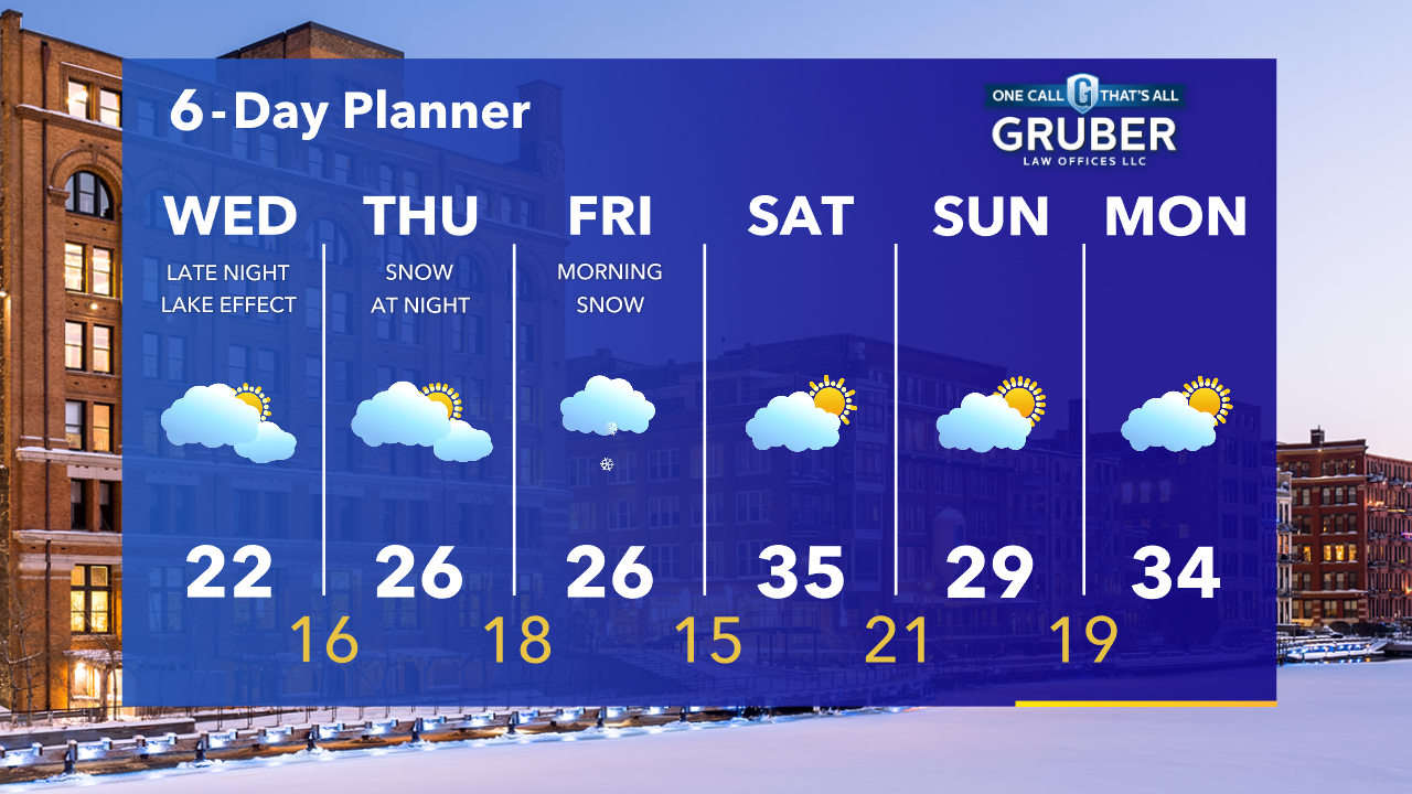 Weather Webcast with Tom Wachs