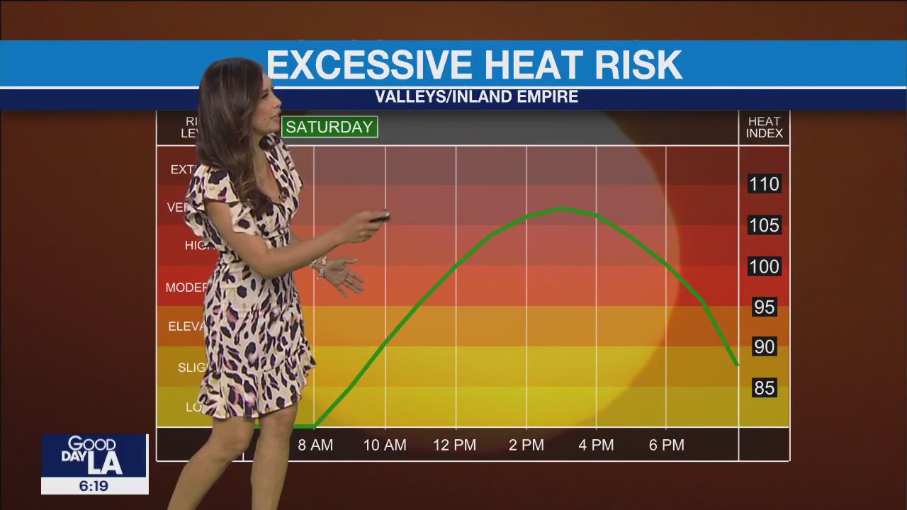 Weather Forecast for Friday, July 14