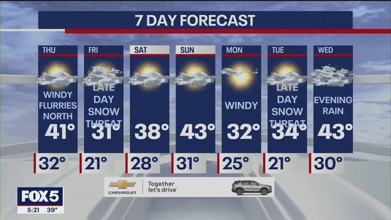 NYC weather forecast: Will it snow later this week?