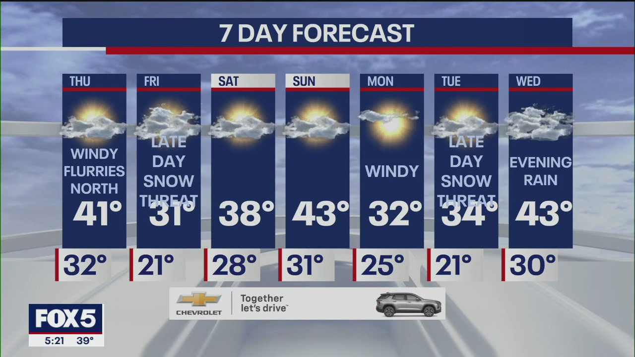 NYC weather forecast: Will it snow later this week?