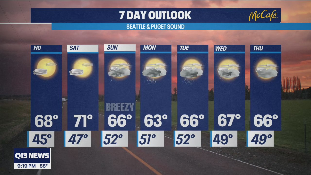 Dry conditions until this weekend