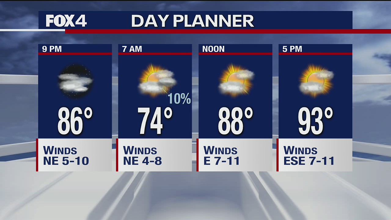 August 3 evening forecast
