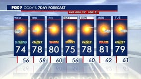 MN weather: Sunny stretch continues