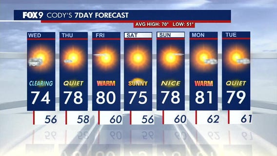 MN weather: Sunny stretch continues