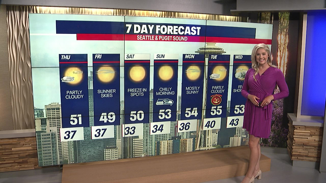 Cold and sunny weekend ahead of us!