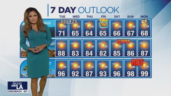 Weather Forecast for Tuesday, Sept. 19