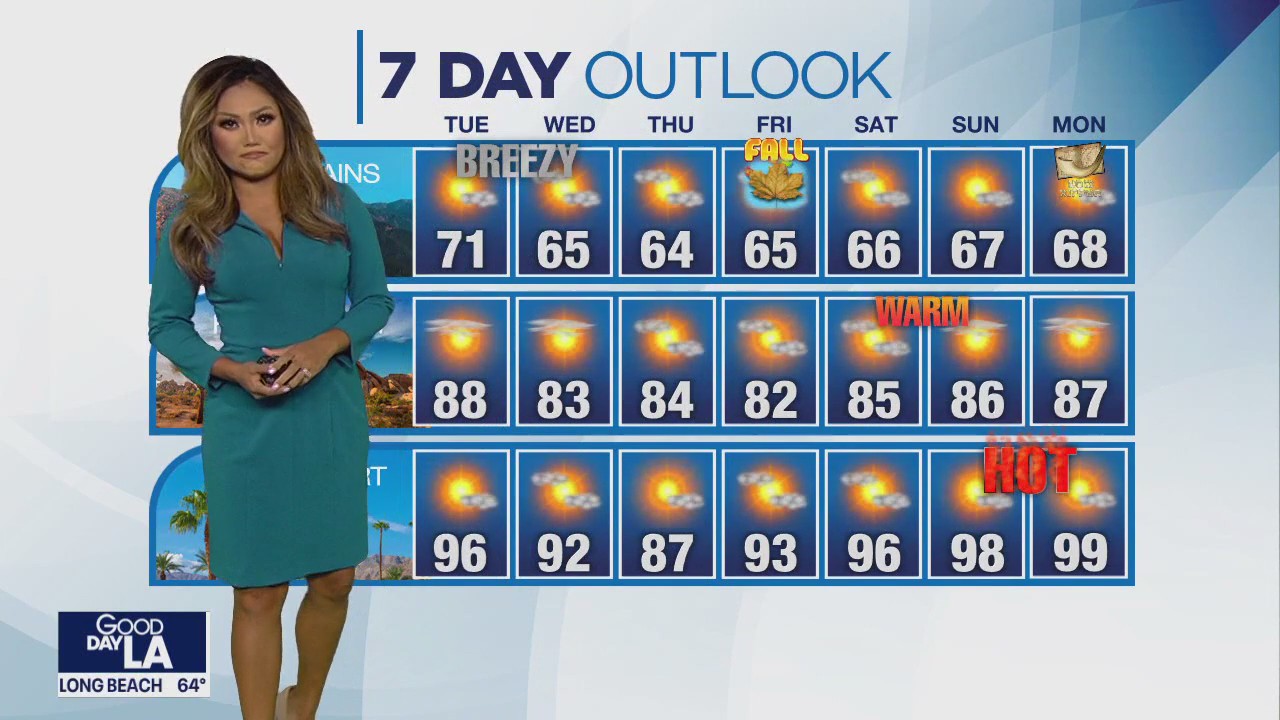 Weather Forecast for Tuesday, Sept. 19